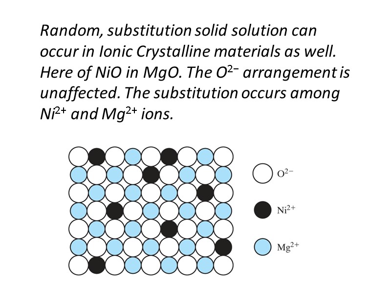 Random, substitution solid solution can occur in Ionic Crystalline materials as well.  Here